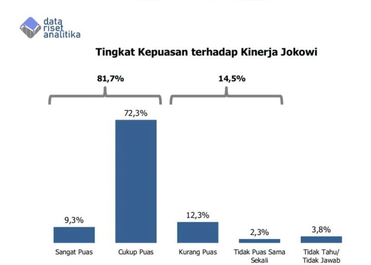 approval rating jokowi