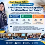 penguatan-kapasitas-menjadi-energi-baru-untuk-mendorong-pendampingan-desa-yang-semakin-responsif-dan-profesional-1791085215-1-750x536-1
