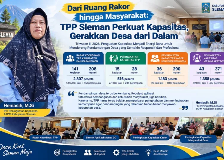 penguatan-kapasitas-menjadi-energi-baru-untuk-mendorong-pendampingan-desa-yang-semakin-responsif-dan-profesional-1791085215-1-750x536-1